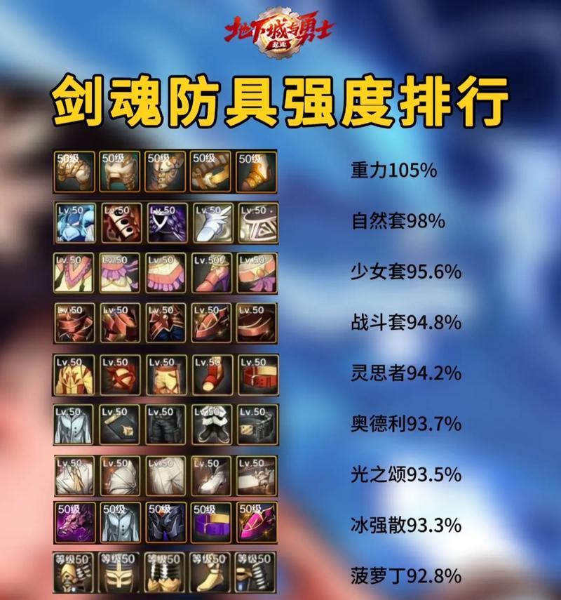 魔塔传说剑魂毕业套装获取途径有哪些？获取难度如何？