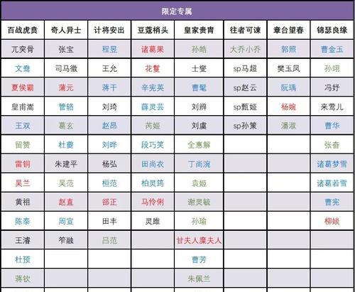 三国杀10人局身份分配规则是什么？