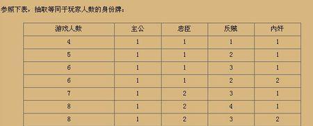 三国杀10人局身份分配规则是什么？