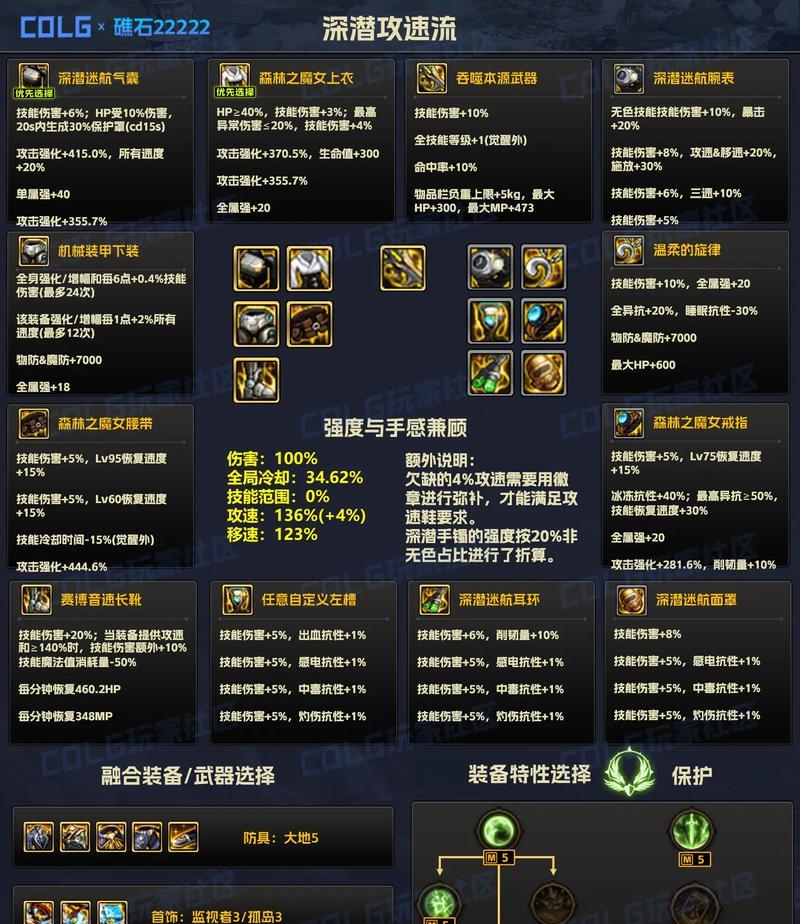 地下城升级装备品级的用处是什么？提升品级后有哪些变化？