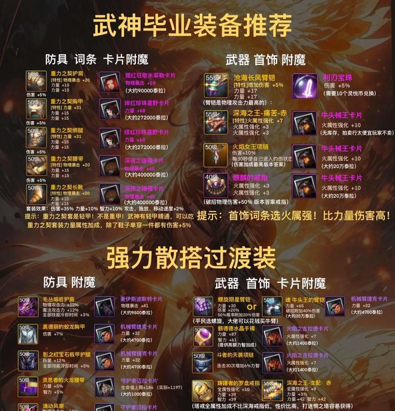 地下城升级装备品级的用处是什么？提升品级后有哪些变化？