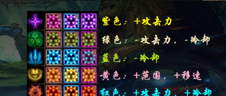 地下城界面颜色怎么调？如何自定义界面主题？