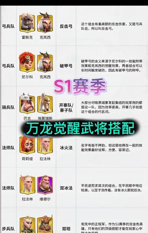 魔域龙骑技能栏配置的方法是什么？如何合理配置龙骑技能栏？