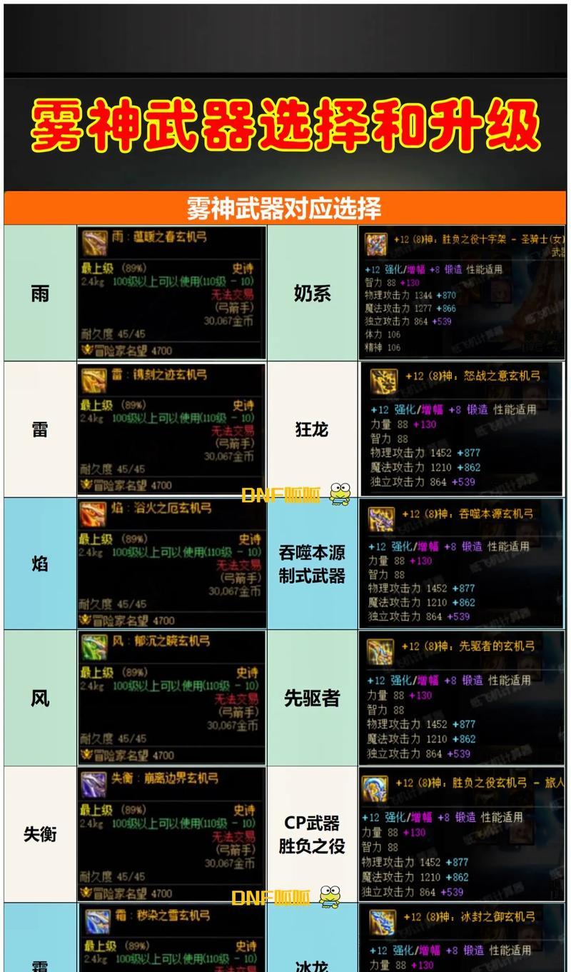 雾神装备变换的步骤是什么？