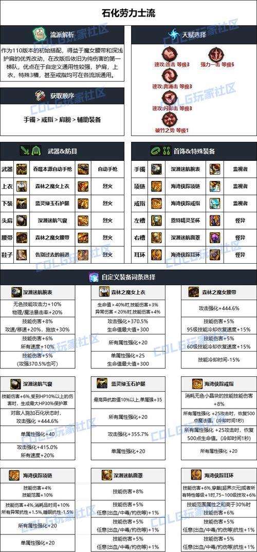 DNF召唤师推荐远古装备套装是什么？