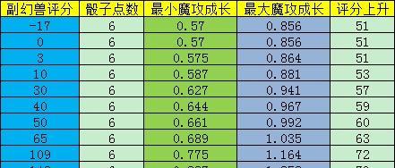 魔域瑶光元素属性有哪些特点？