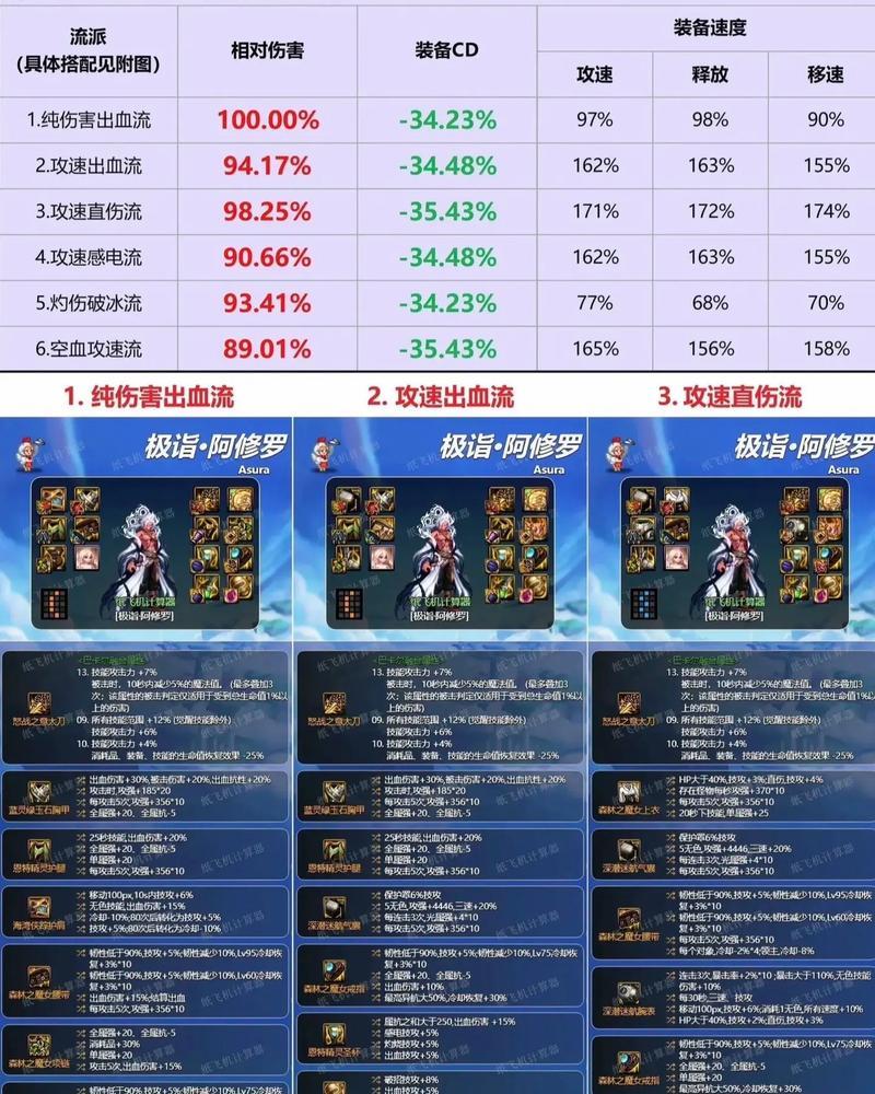 地下城流派属性显示如何调整？
