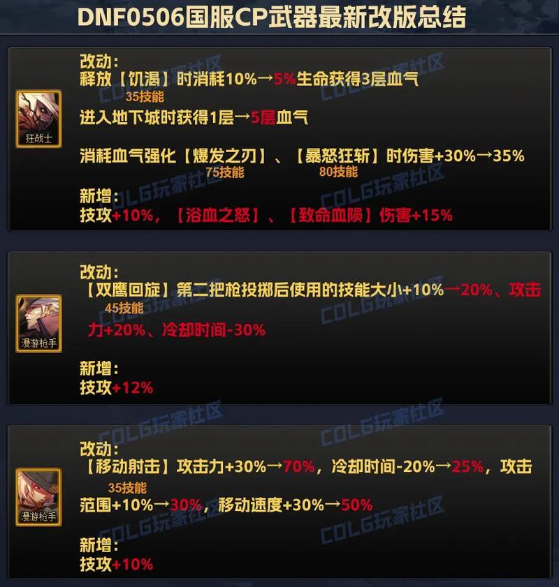 DNF中如何判断装备是否满属性？