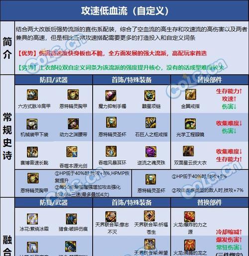 DNF中如何判断装备是否满属性？