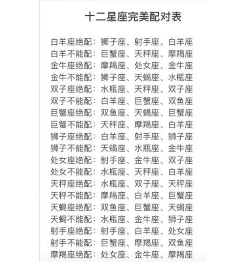 完美世界星座代表什么含义？如何找到自己的星座？