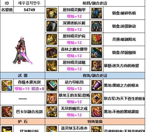 dnf剑魂转什么？剑魂转职的选择和理由是什么？