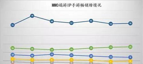 完美世界库存包获取方式是什么？