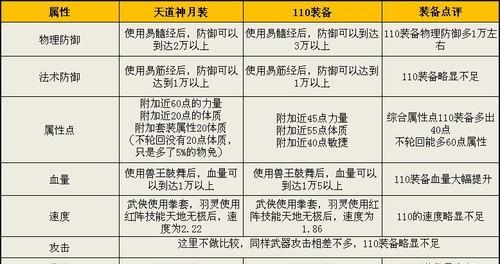 国服完美世界充值购买装备流程是什么？