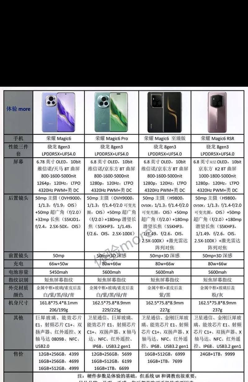 荣耀magic6运行CF手游的帧率是多少？