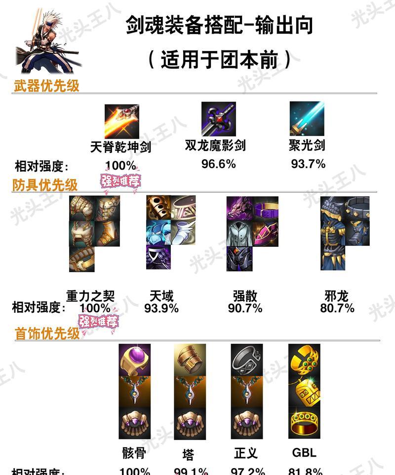 dnf圣物装备如何合成？合成圣物需要哪些材料？