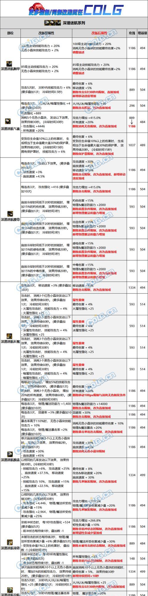 dnf倒卖定义是什么？