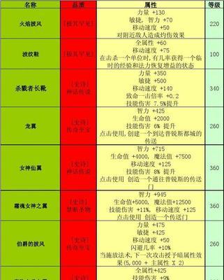 炎月之魂装备如何获取？掉落几率高吗？