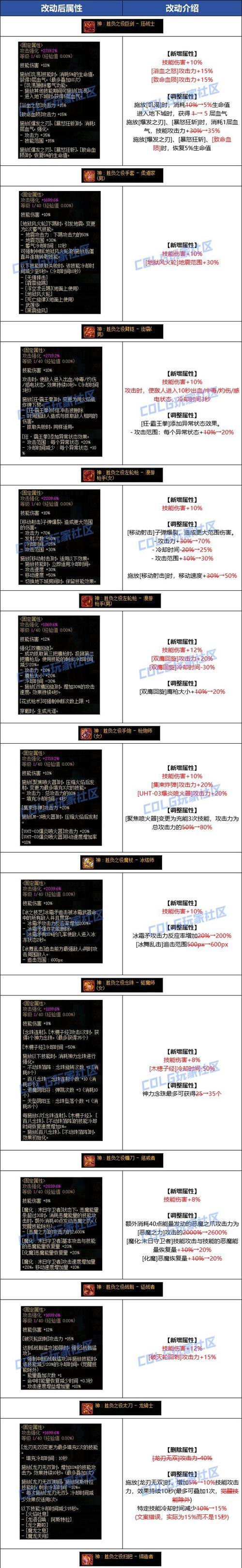 dnf武器强化上14的方法是什么？
