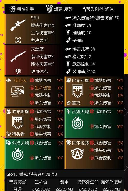 职业选手CF一枪爆头的平均时间是多少？如何训练达到这个水平？