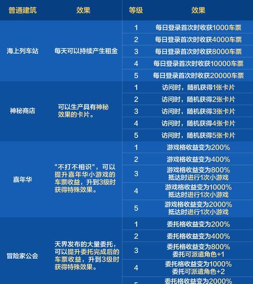 DNF版本末期如何保持游戏乐趣？有哪些策略可以尝试？