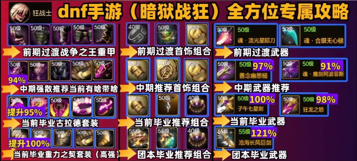 DNF版本末期如何保持游戏乐趣？有哪些策略可以尝试？
