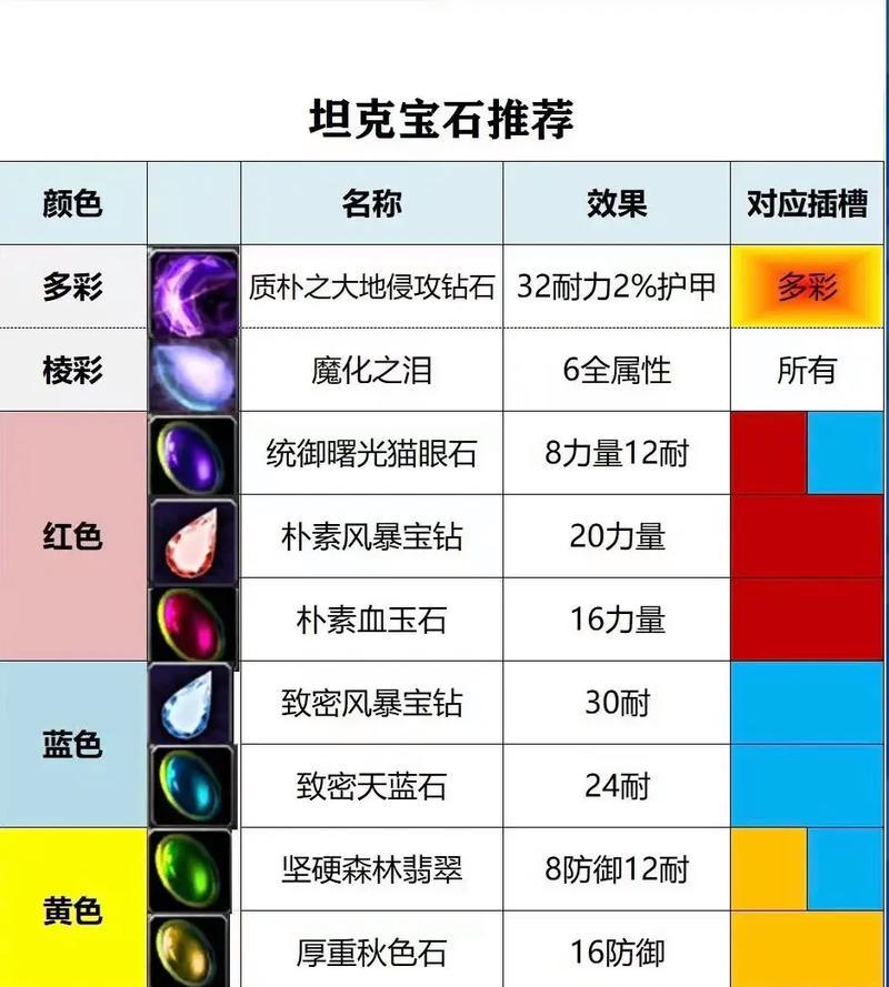 魔域酒馆中哪种宝石更实用？选择宝石的建议是什么？