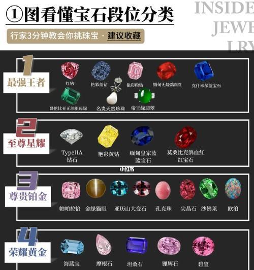 魔域酒馆中哪种宝石更实用？选择宝石的建议是什么？