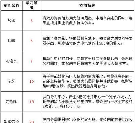 星际战甲圣枪惩戒使用技巧是什么？