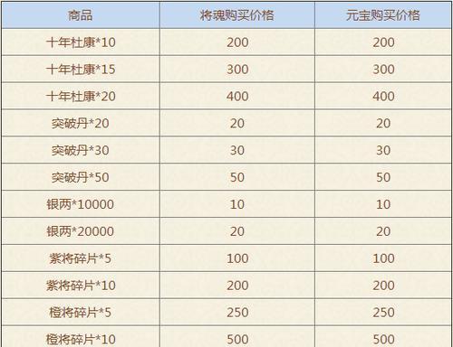 三国杀中如何快速累积两百将魂？有哪些有效途径？