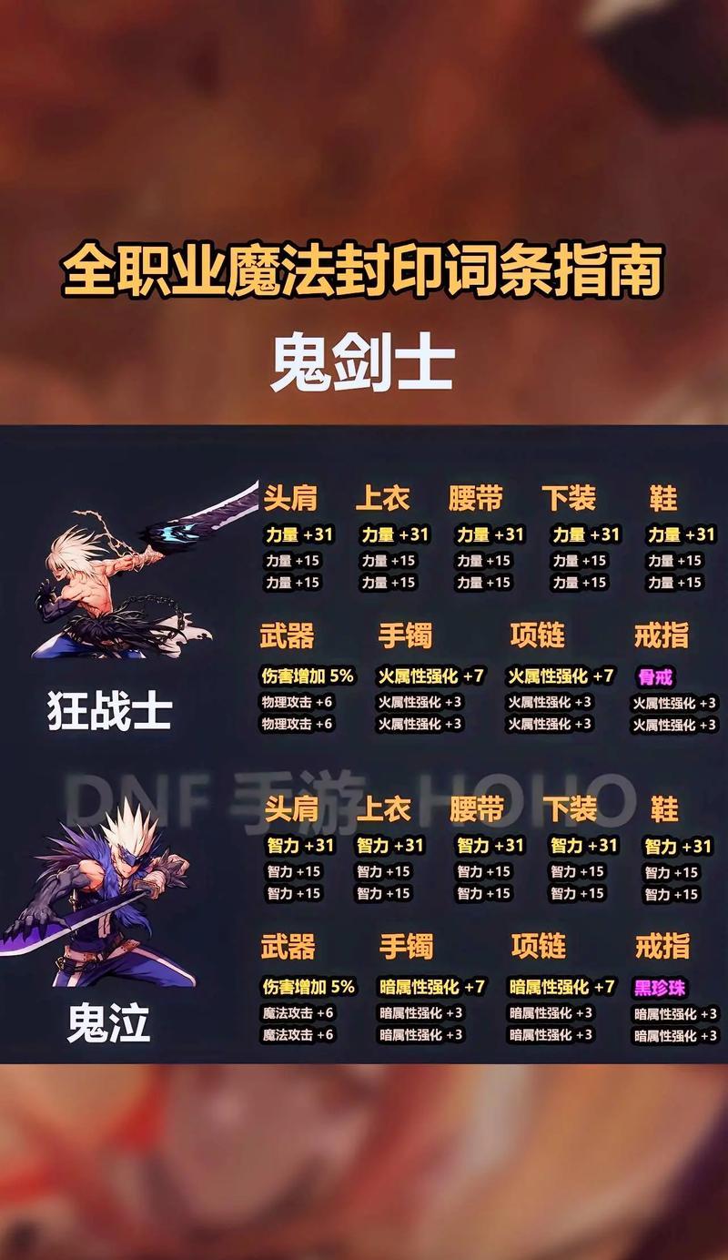进入风云之地下城的条件是什么？步骤有哪些？