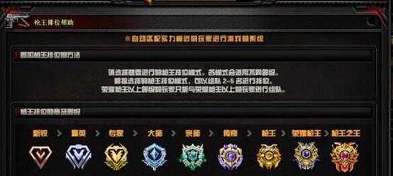 如何查看CF中的等级？CF等级有什么作用？