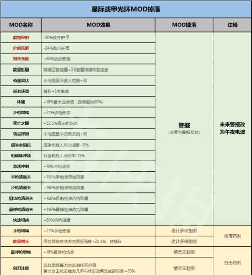 星际战甲隐身歼灭技能如何获得？获取方法是什么？