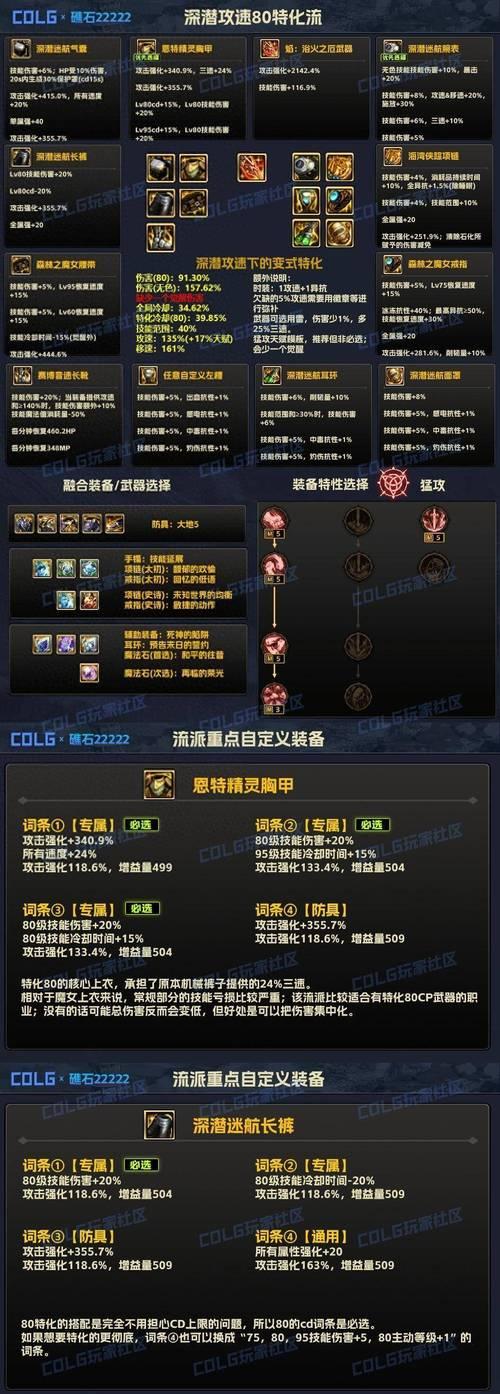 dnf中旧装备升级的方法有哪些？升级后属性如何变化？
