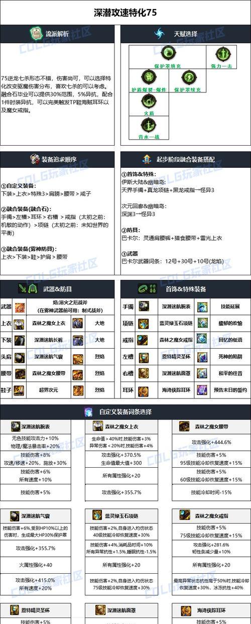 dnf奶升级雾神武器需要哪些材料？