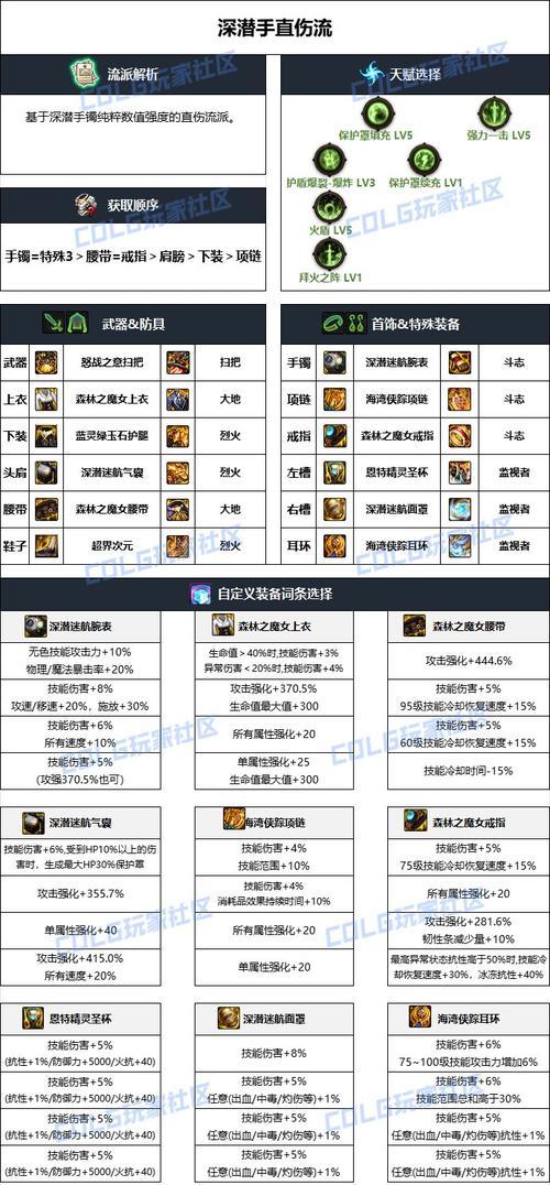 dnf奶升级雾神武器需要哪些材料？
