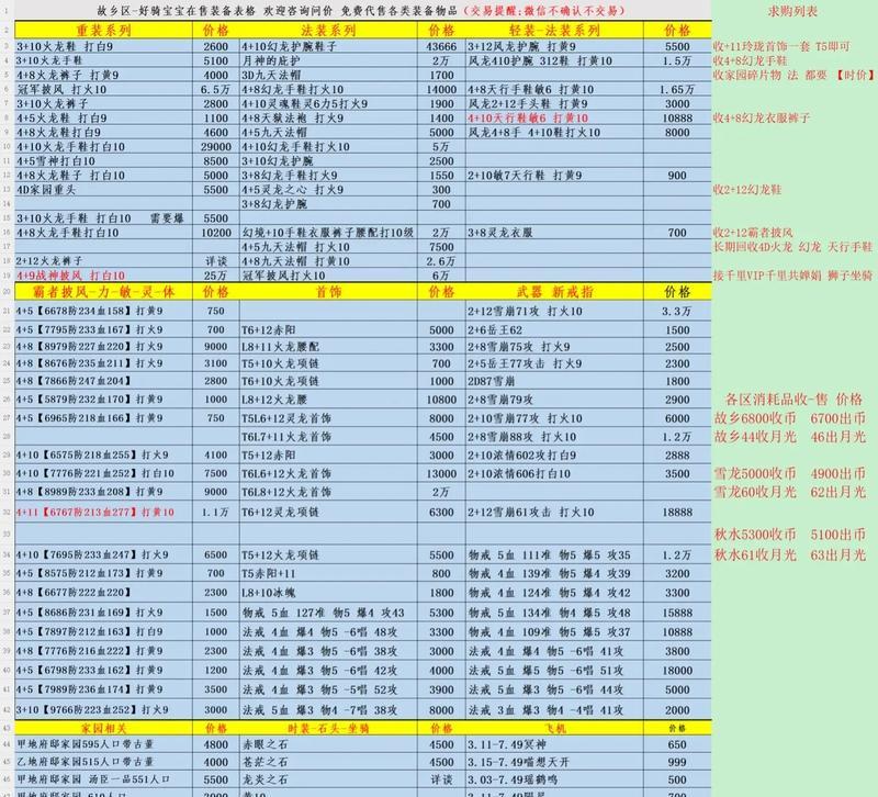 完美世界中制作低质装备的原因是什么？如何避免？