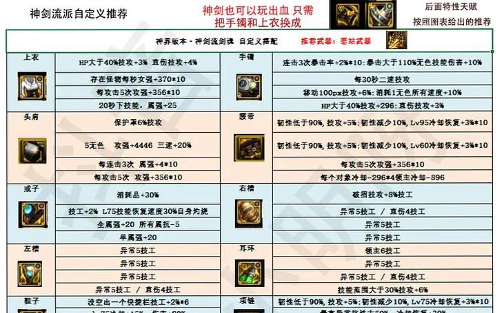 古剑魂的梵音特效如何制作？需要哪些材料？