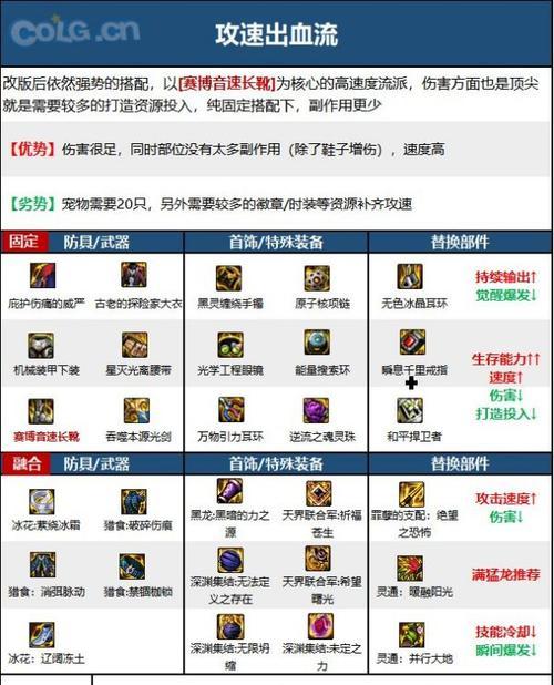 DNF剑魂海神套装备搭配效果如何？
