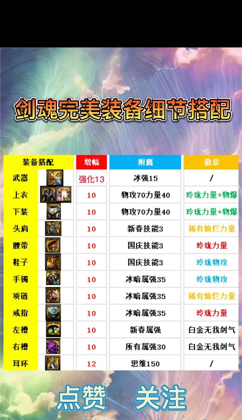 DNF剑魂海神套装备搭配效果如何？