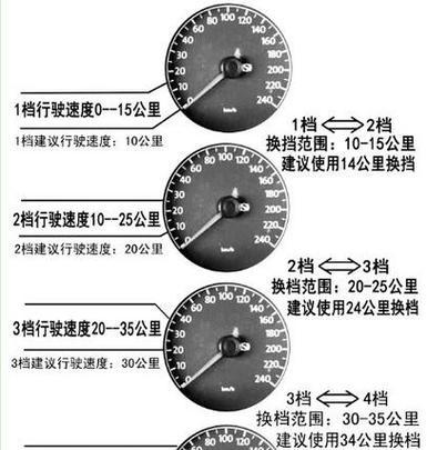 cf250sr骑行时正常转速是多少？如何调整最佳转速？