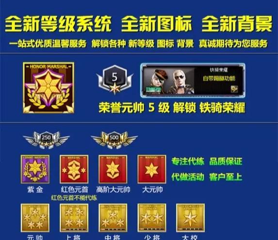 cf信号信誉分的标准是什么？如何提高？