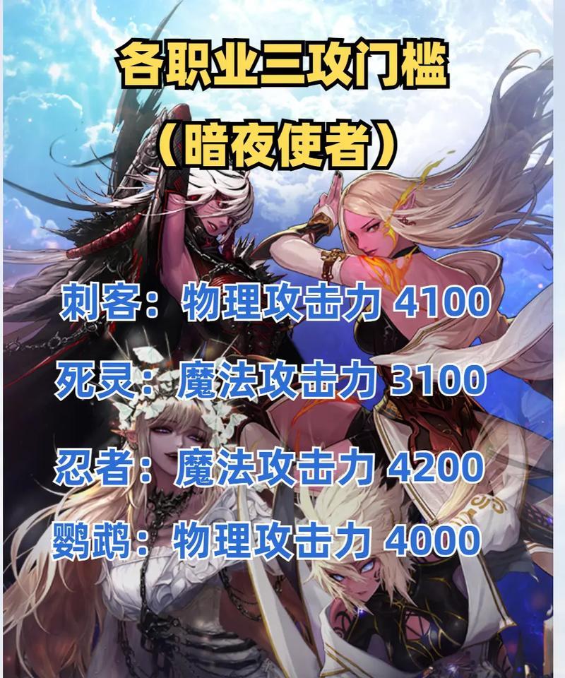 dnf中独立攻击力可以吃什么药提升？这些药剂的获取方法是什么？