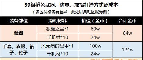 太阴本源石在完美世界中有什么用途？如何获取？