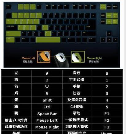 cf职业位置符号怎么打？如何快速输入以提高沟通效率？