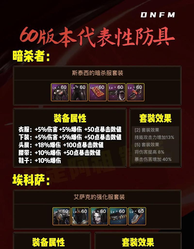 DNF井盖防具选择有哪些？如何选择合适的防具？