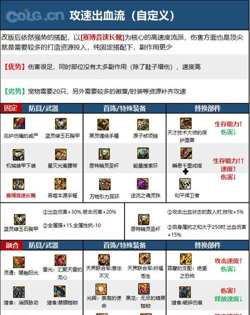 地下城手游弹药专家上线时间是什么时候？上线后有哪些新功能？