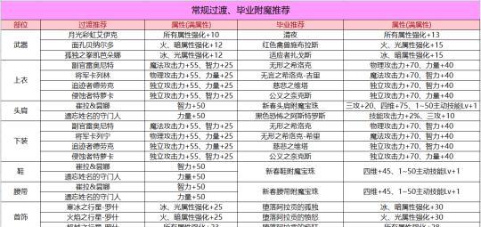 地下城名望值获取途径是什么？名望值提升的技巧有哪些？