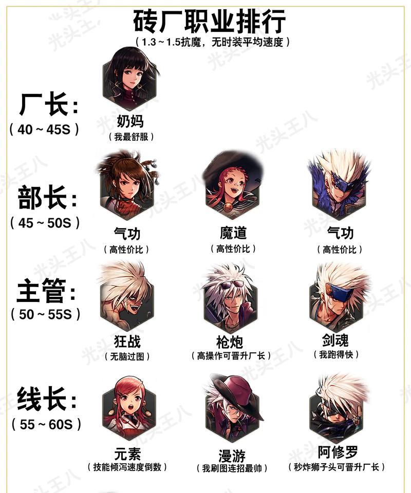 地下城角色人物小怎么调整为大？调整大小有什么影响？