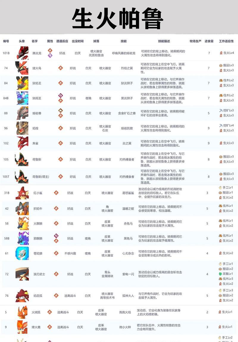地下城中刷哪种帕鲁更有效率？如何选择合适的帕鲁？