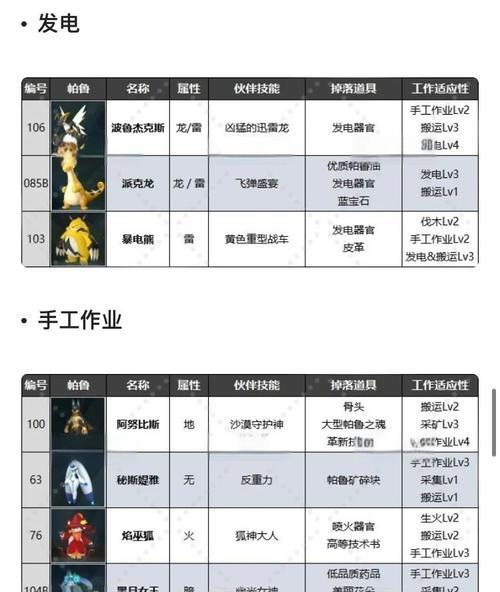 地下城中刷哪种帕鲁更有效率？如何选择合适的帕鲁？